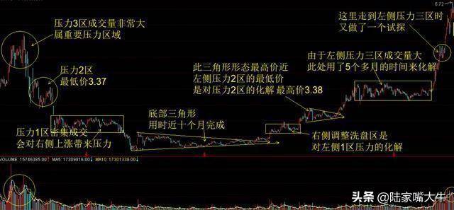 如何识别股票几何形态与分析如何识别股票各种反转形态？