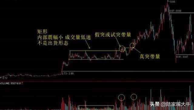 如何识别股票几何形态与分析如何识别股票各种反转形态？