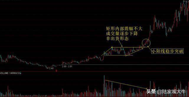 如何识别股票几何形态与分析如何识别股票各种反转形态？