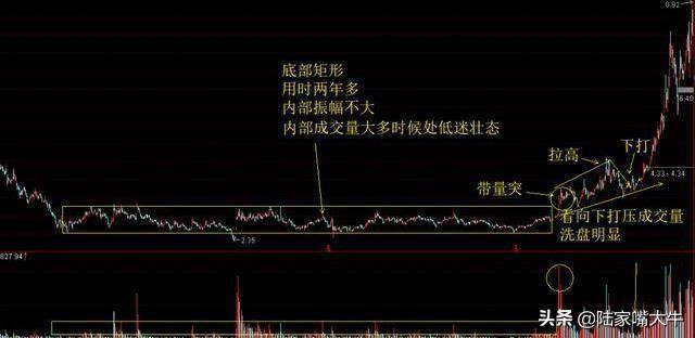 如何识别股票几何形态与分析如何识别股票各种反转形态？