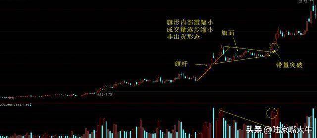 如何识别股票几何形态与分析如何识别股票各种反转形态？