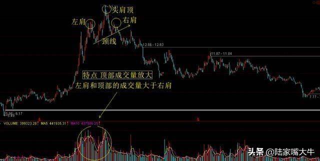 如何识别股票几何形态与分析如何识别股票各种反转形态？