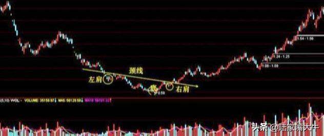 如何识别股票几何形态与分析如何识别股票各种反转形态？