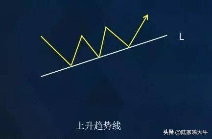趋势线的画法和作用趋势线可以为交易提供较好的入场点