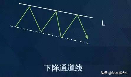 趋势线的画法和作用趋势线可以为交易提供较好的入场点