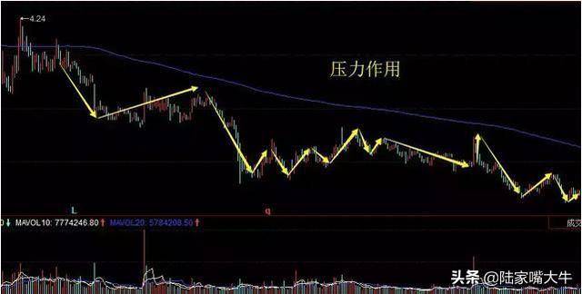 250日均线最稳的均线牛熊转换定大势