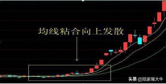 主力洗盘为什么不敢跌破均线？看懂此文手中持股心中不慌