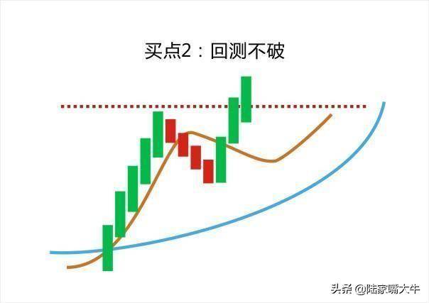 葛南维均线八大买卖法则