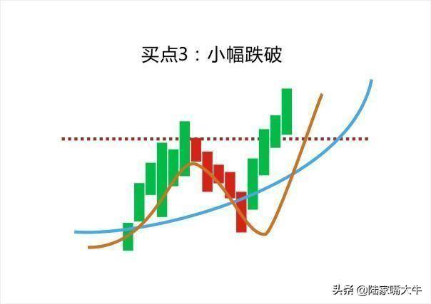 葛南维均线八大买卖法则