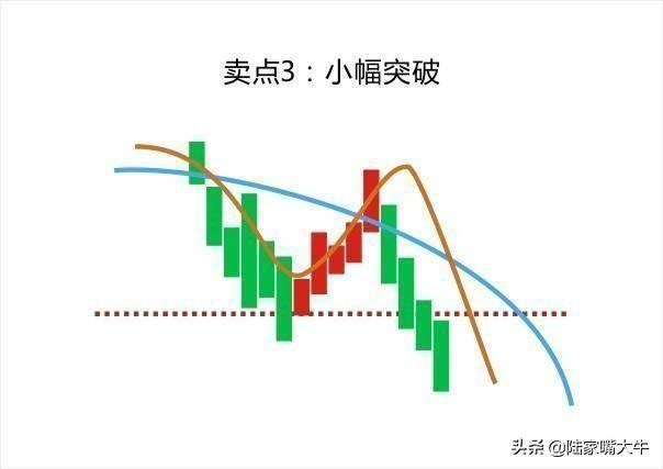 葛南维均线八大买卖法则