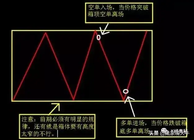 庄家出货手法打压式出货拉高式出货边拉边出式出货