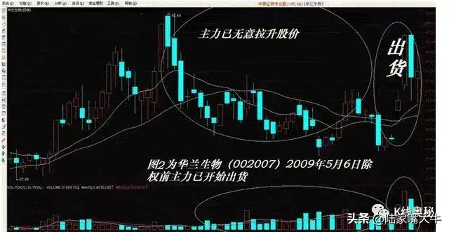 庄家出货手法打压式出货拉高式出货边拉边出式出货
