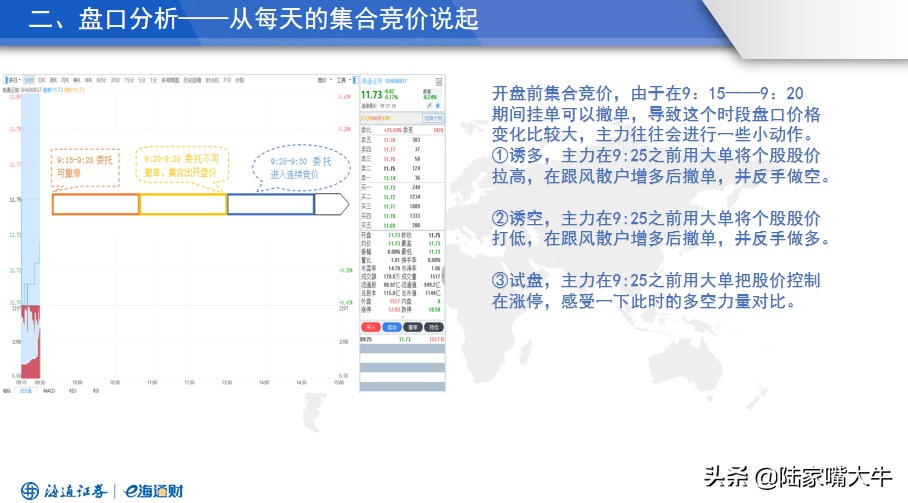 如何洞悉主力意图读懂盘口语言密码？
