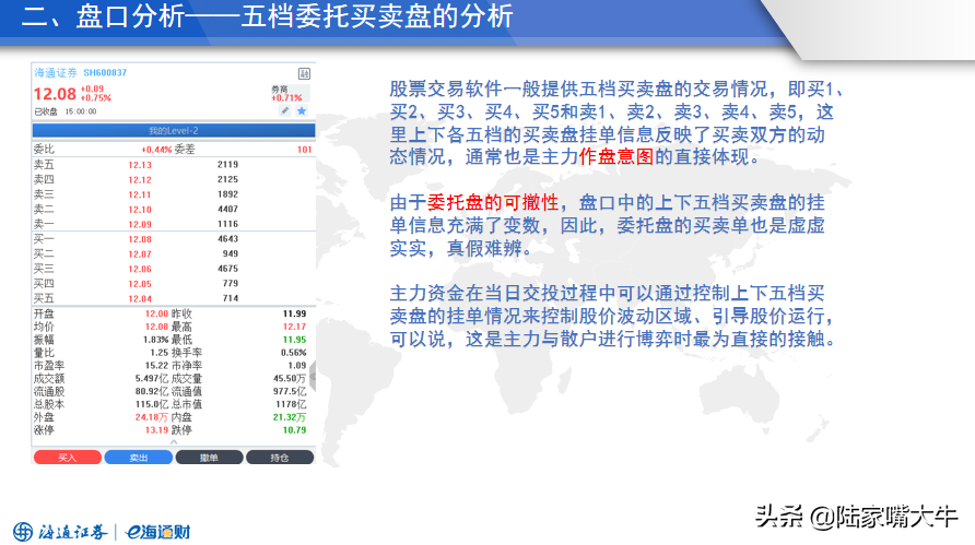 如何洞悉主力意图读懂盘口语言密码？