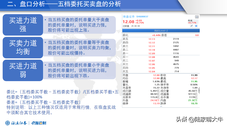 如何洞悉主力意图读懂盘口语言密码？