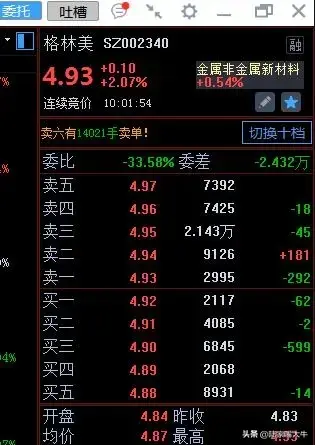 如何洞悉主力意图读懂盘口语言密码？