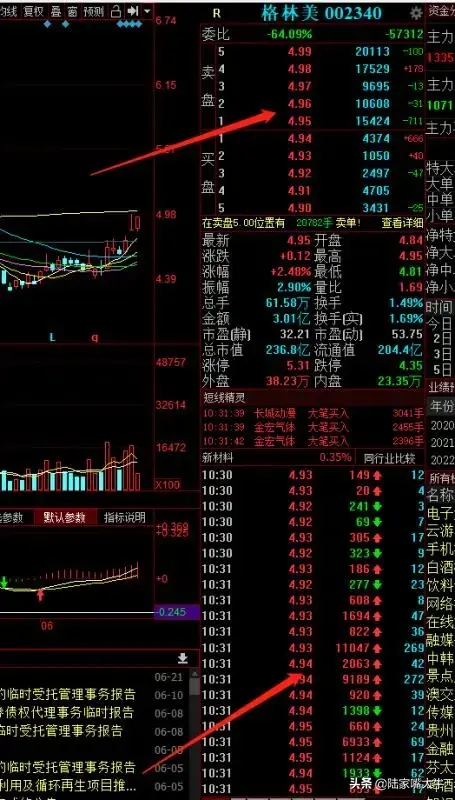 如何洞悉主力意图读懂盘口语言密码？