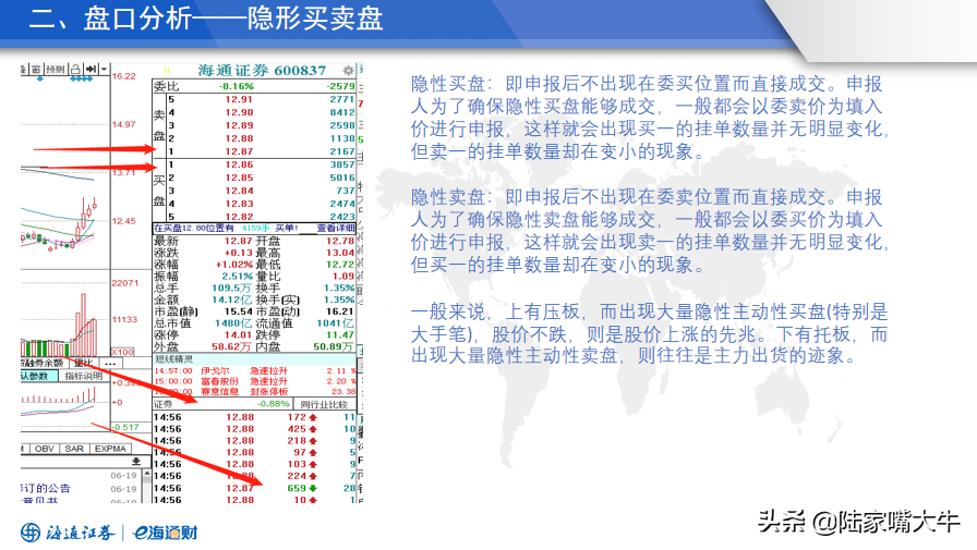 如何洞悉主力意图读懂盘口语言密码？