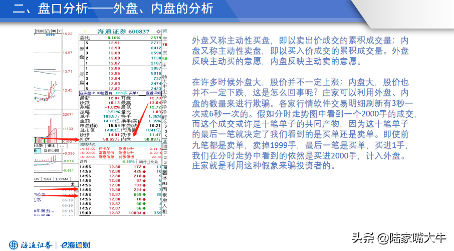 如何洞悉主力意图读懂盘口语言密码？