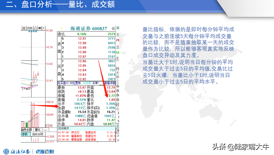 如何洞悉主力意图读懂盘口语言密码？