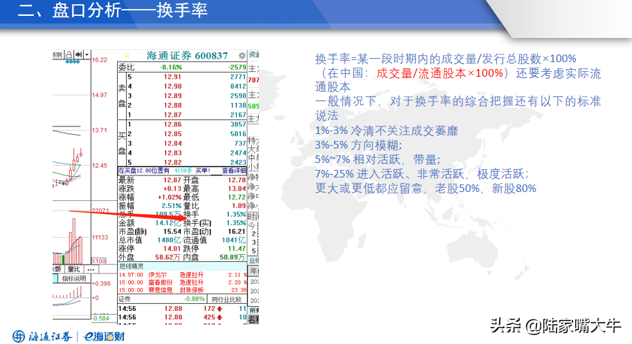 如何洞悉主力意图读懂盘口语言密码？