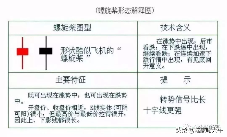 巧用螺旋桨法则把握主力意图！