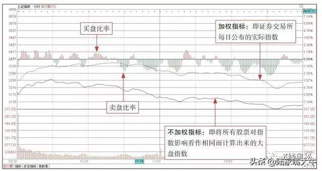 一文搞懂分时图买卖要点关于买入卖出操作的分时线密码