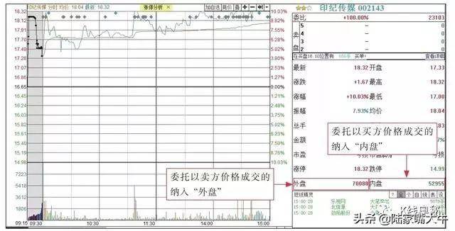 一文搞懂分时图买卖要点关于买入卖出操作的分时线密码