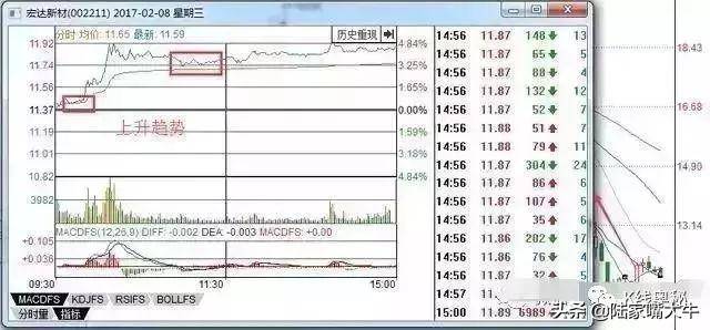 一文搞懂分时图买卖要点关于买入卖出操作的分时线密码
