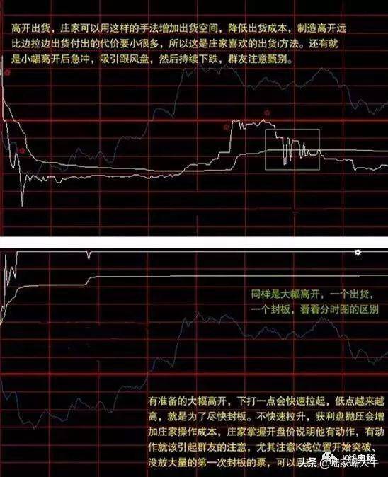 一文搞懂分时图买卖要点关于买入卖出操作的分时线密码