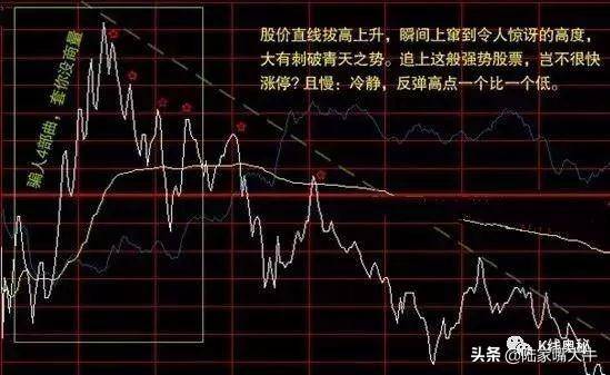 一文搞懂分时图买卖要点关于买入卖出操作的分时线密码