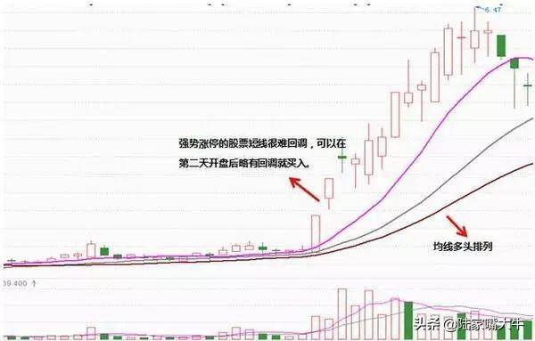 如何捕捉龙头股？看看这三大攻略简单精准！