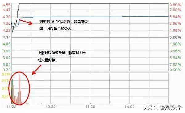如何捕捉龙头股？看看这三大攻略简单精准！