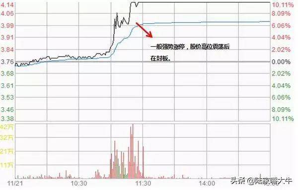 如何捕捉龙头股？看看这三大攻略简单精准！