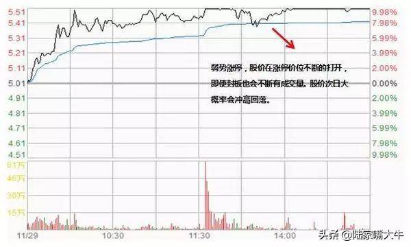 如何捕捉龙头股？看看这三大攻略简单精准！