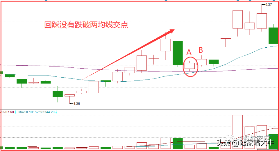 红衣女侠K线战法13日均线上穿55日均线股价开始拉升的标志