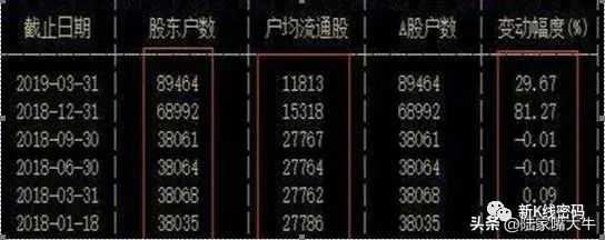 主力筹码特点从筹码峰判断主力多少筹码看懂筹码转换过程
