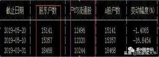 主力筹码特点从筹码峰判断主力多少筹码看懂筹码转换过程