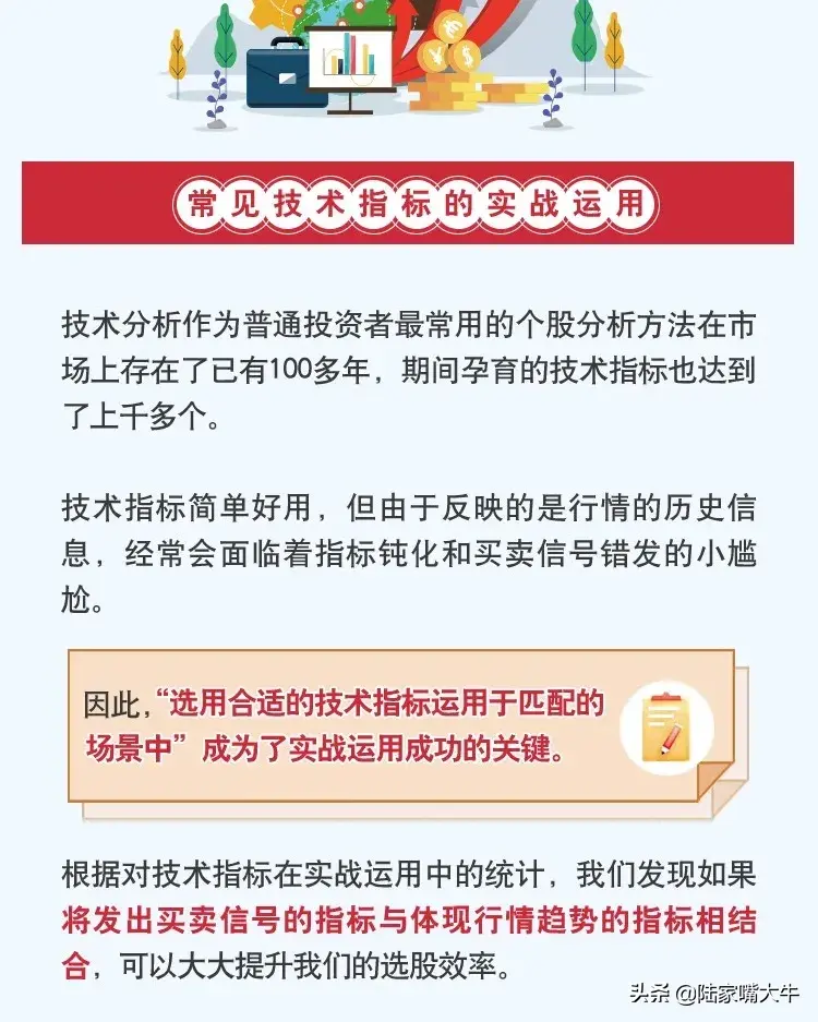 掌握这些技术指标让选股胜率UP！UP！UP！看图学投资