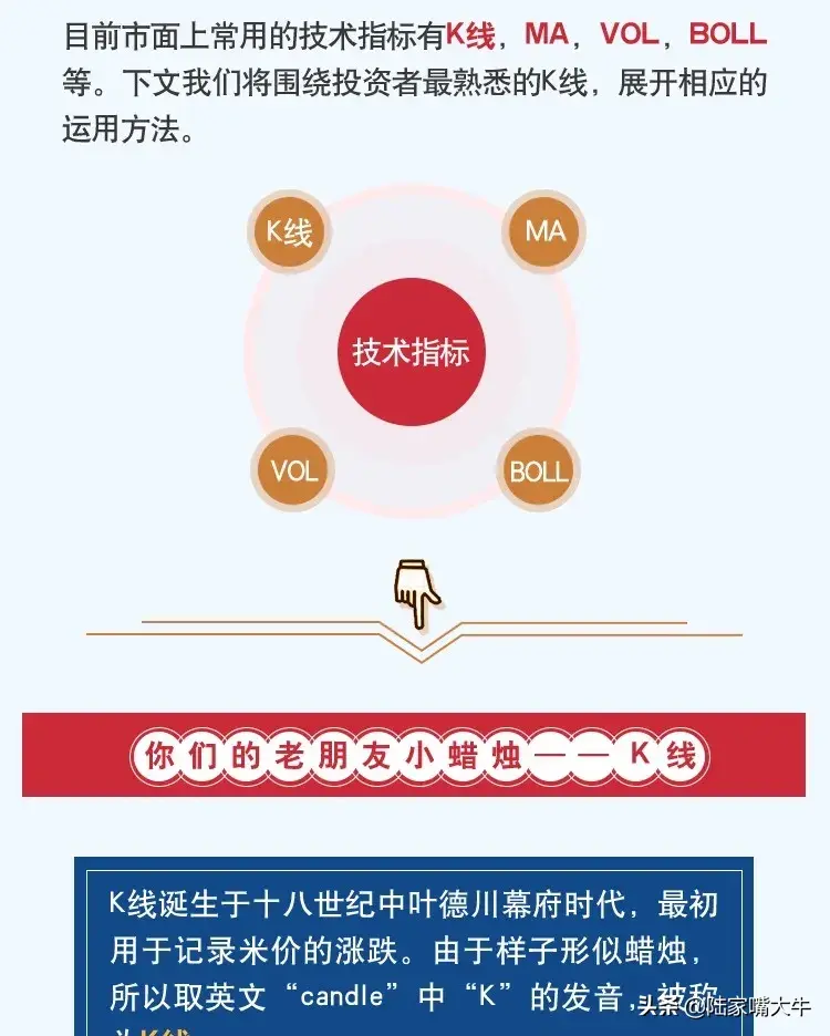掌握这些技术指标让选股胜率UP！UP！UP！看图学投资