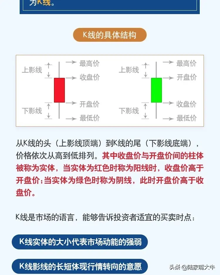掌握这些技术指标让选股胜率UP！UP！UP！看图学投资