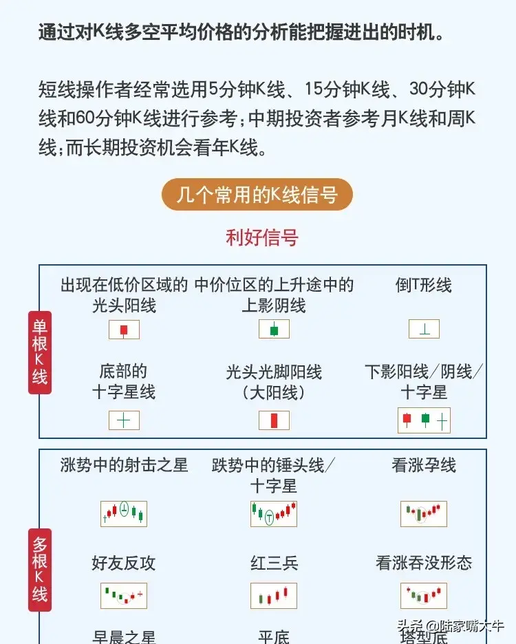 掌握这些技术指标让选股胜率UP！UP！UP！看图学投资