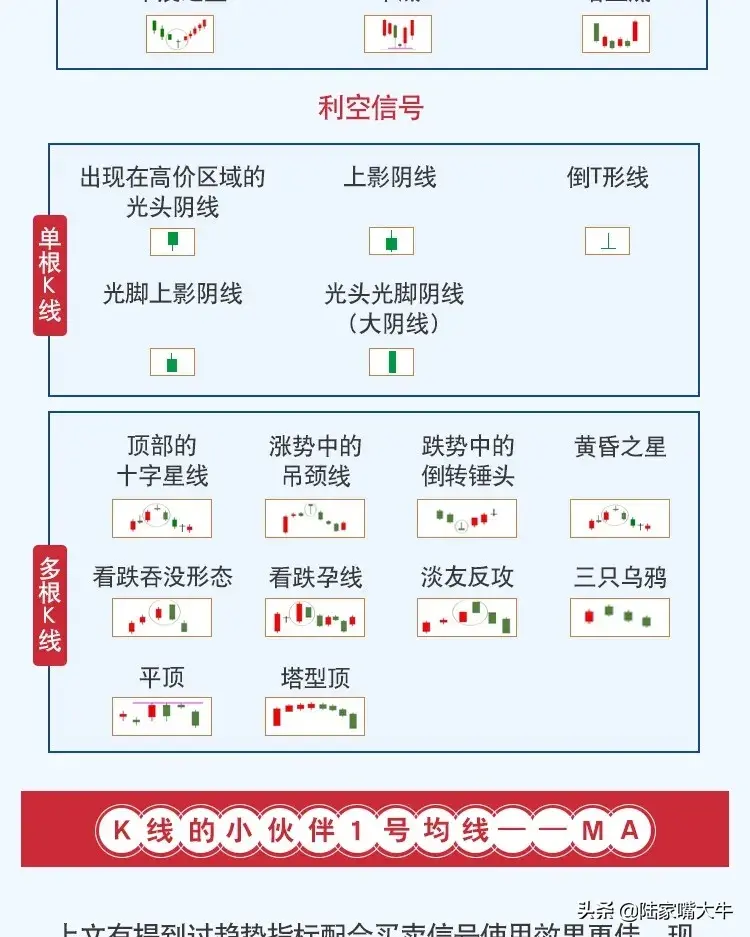 掌握这些技术指标让选股胜率UP！UP！UP！看图学投资