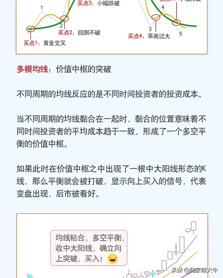 掌握这些技术指标让选股胜率UP！UP！UP！看图学投资