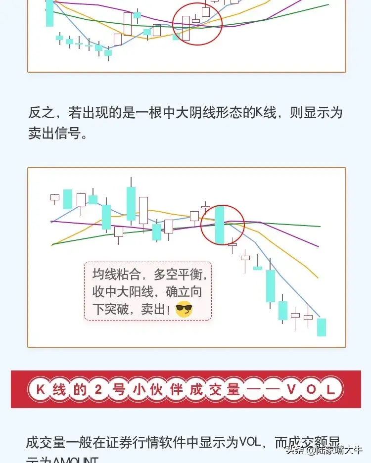 掌握这些技术指标让选股胜率UP！UP！UP！看图学投资