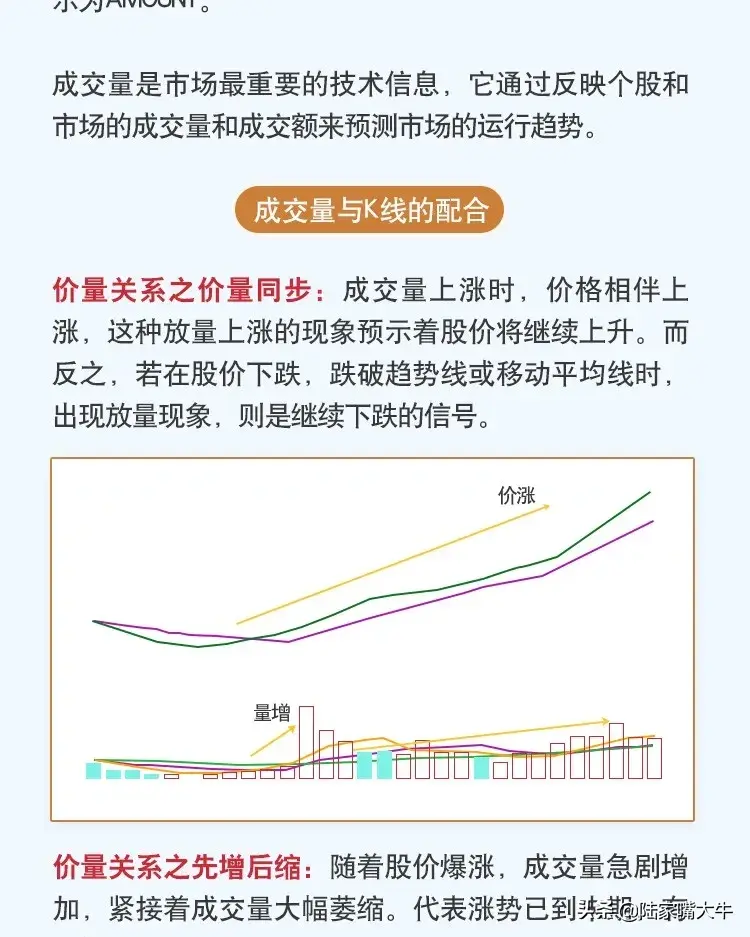 掌握这些技术指标让选股胜率UP！UP！UP！看图学投资