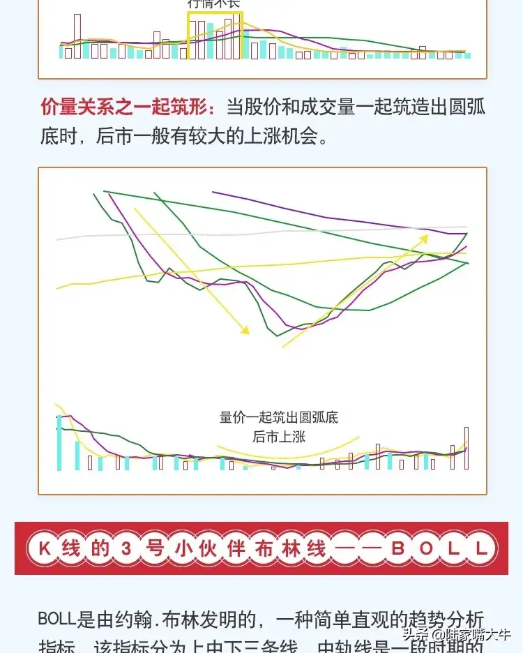 掌握这些技术指标让选股胜率UP！UP！UP！看图学投资