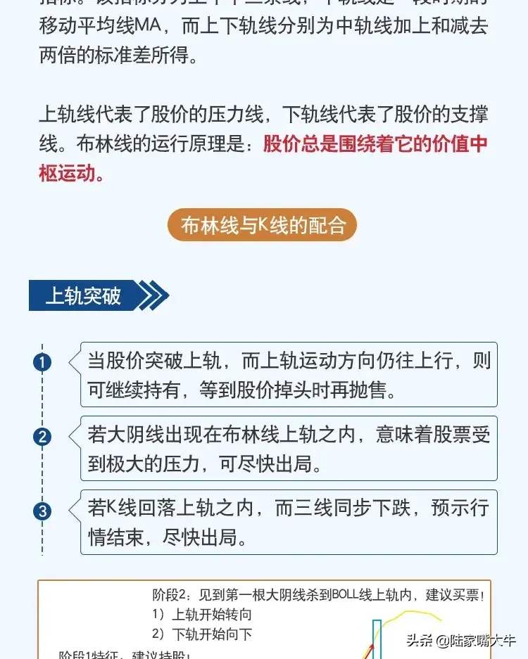 掌握这些技术指标让选股胜率UP！UP！UP！看图学投资