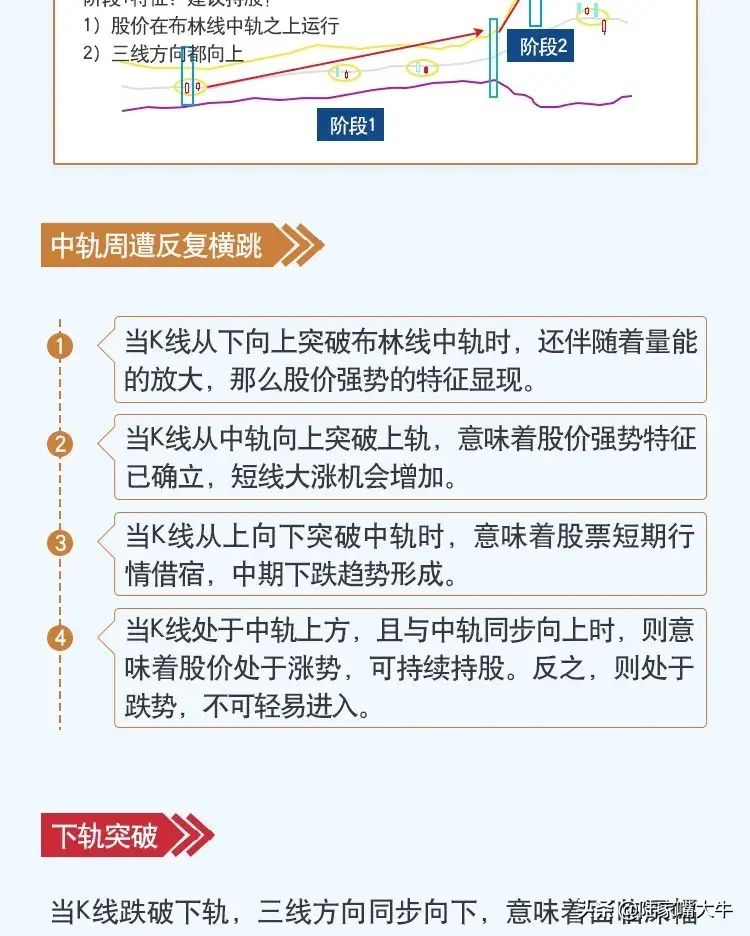 掌握这些技术指标让选股胜率UP！UP！UP！看图学投资