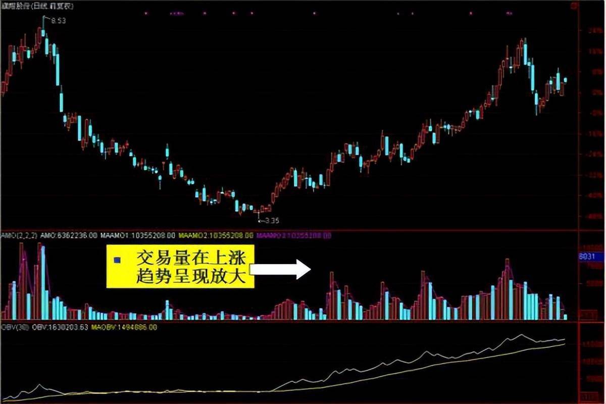 炒股不懂成交量再炒10年也枉然！一旦领悟股市就是印钞机！